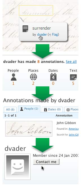 How to connect with Members through annotations